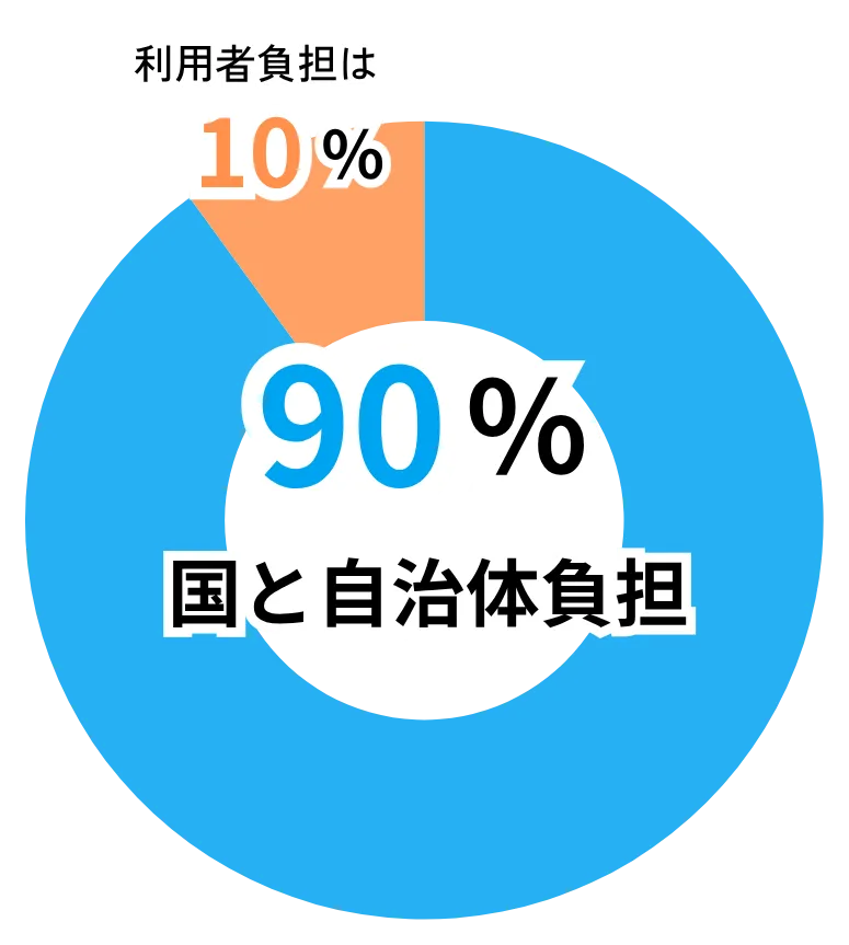 放課後等デイサービス特徴1