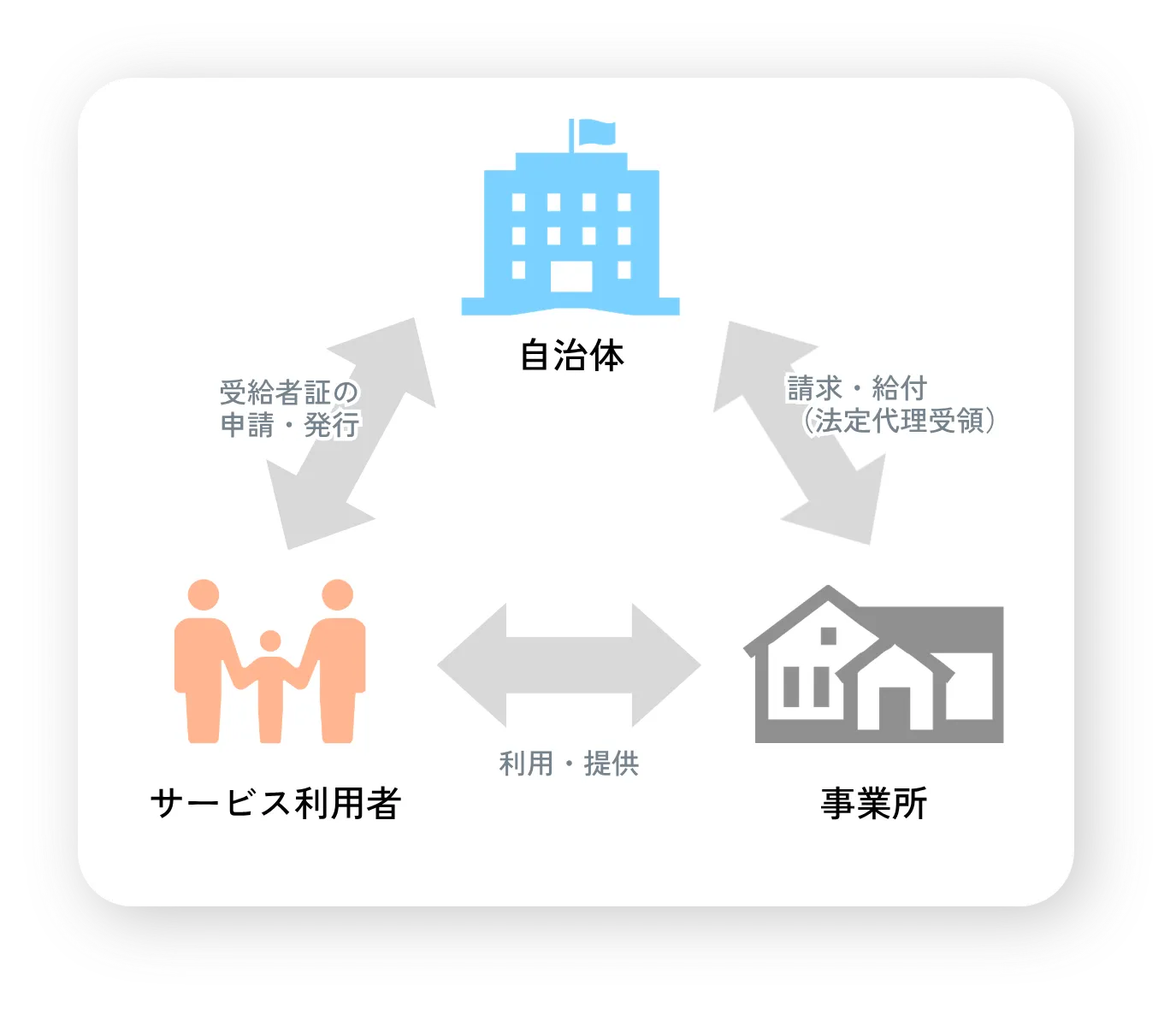 放課後等デイサービス特徴2