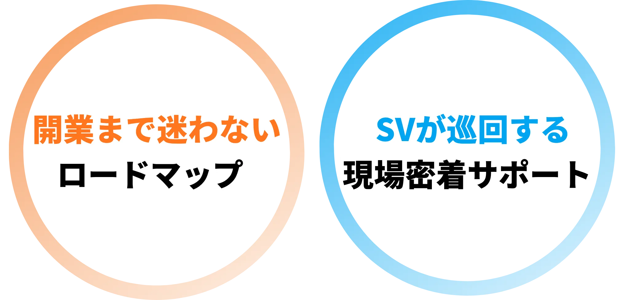 開業サポート2
