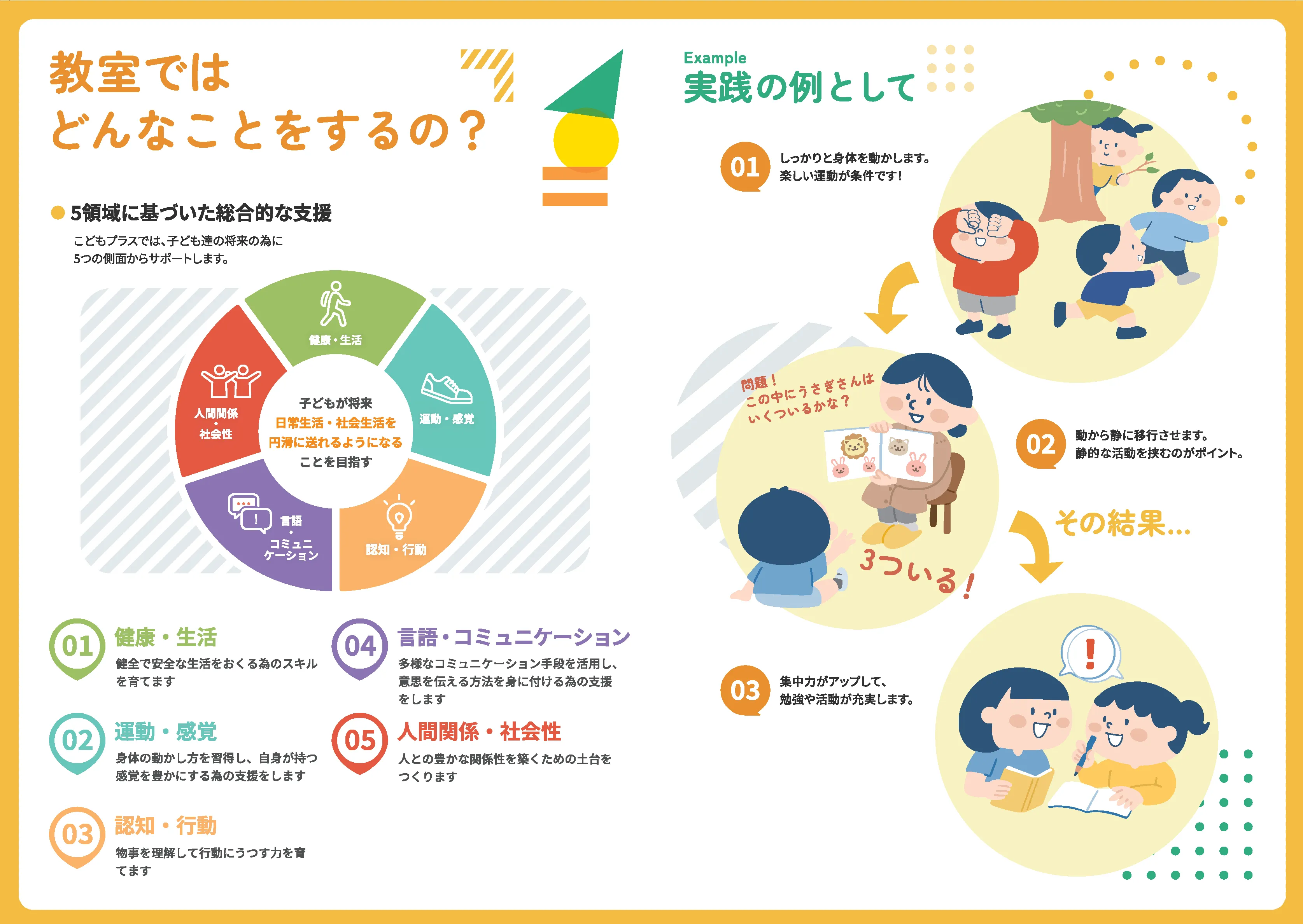 こどもプラス4つの強みー 柳沢運動プログラム | 放課後等デイサービス 